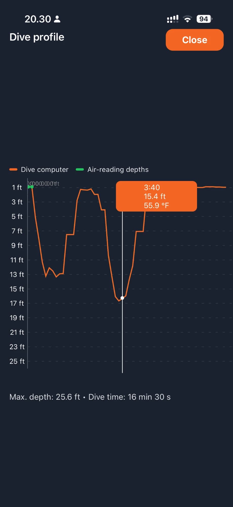 OpsLogger dive profile chart with depth over time, max depth and dive time