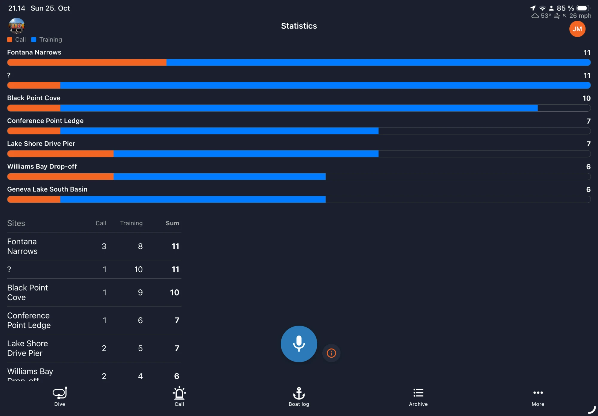 OpsLogger statistics screen on a tablet showing dives per site split into call and training dives