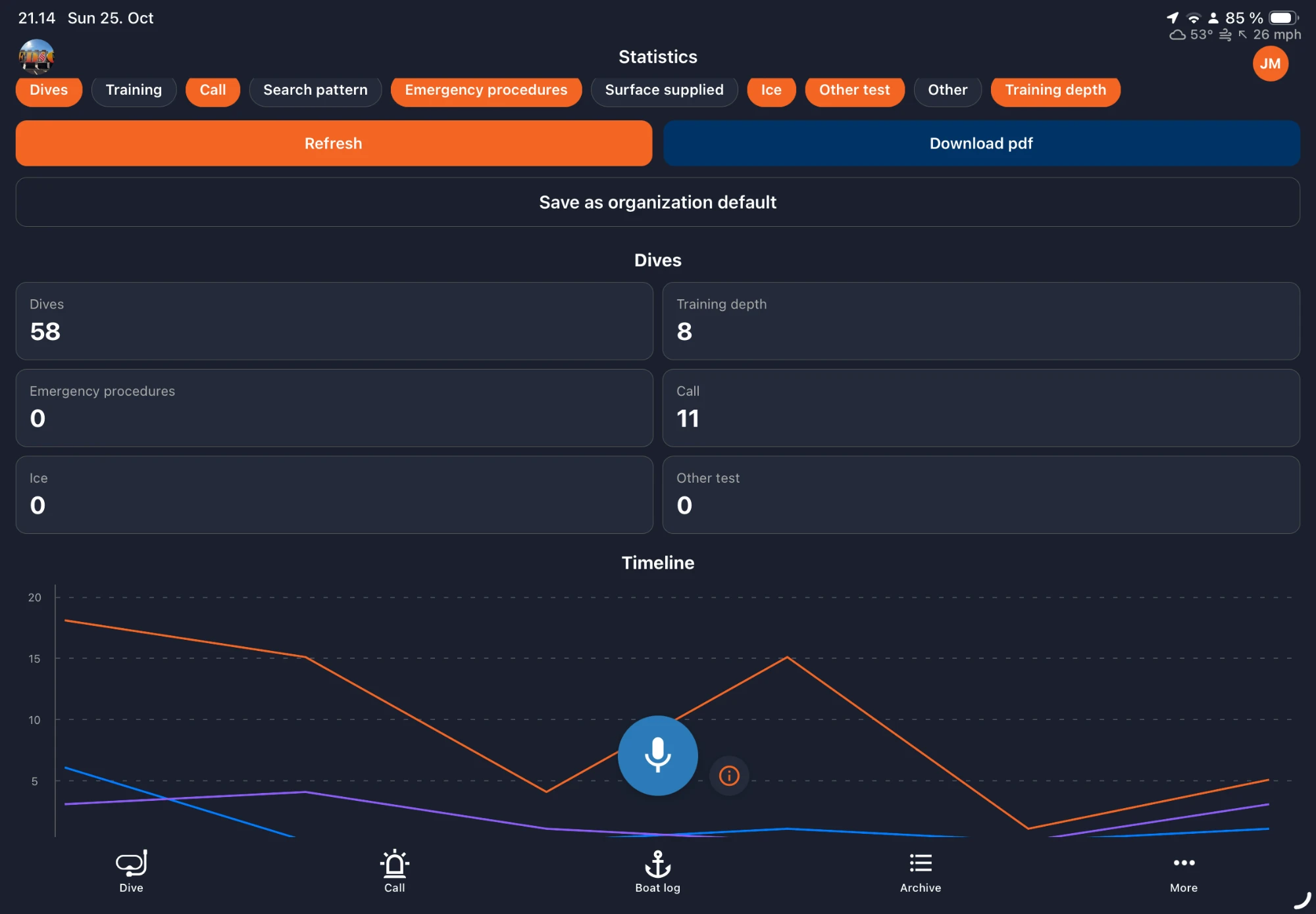 OpsLogger statistics screen on a tablet with dive counts by type and a timeline chart